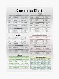 Conversion Chart Area Length Weight Volume Poster