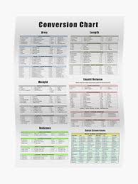 conversion chart area length weight volume poster