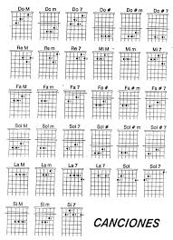 Notas Guitarra Hojas De Musica Acordes De Guitarra Guitarras Tablatura en blanco para ukelele. acordes de guitarra