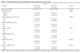 The Incidence Of Delirium In Patients Pretreated With