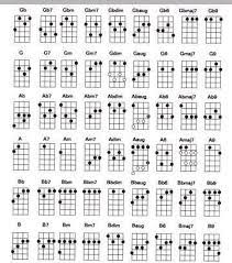 Chord Gitar Ukulele Accueil Facebook