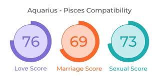 When i was 16 was in a relationship with a 21 year old male pisces. Aquarius And Pisces Compatibility Love Relationship Marriage And Sex