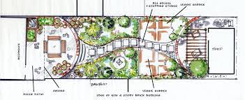 Nothing beats having great examples of garden plans. Landscape Design Planning R Lugg Landscaping Gardening Services