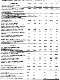Image result for sismi 1981 2021