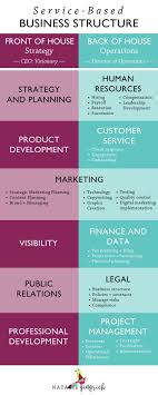 What Is Operations In Your Business The Ops Authority Business Development Strategy Business Structure Business Inspiration Quotes