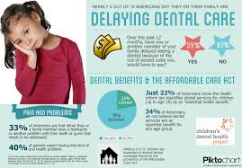 With Regular Check Ups And Cleanings We Can Ensure Healthy And Happy Smiles Dental Benefits Dental Insurance Plans Dental