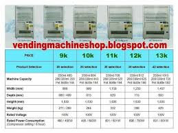 Guna 6 bulan sahaja harga rm 6500 termasuk transport charges condition 10/10 cash and carry. Mesin Jana Duit Perkhidmatan Vending Machine Satu Sumber Pendapatan