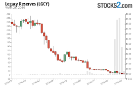 Lgcy Stock Buy Or Sell Legacy Reserves