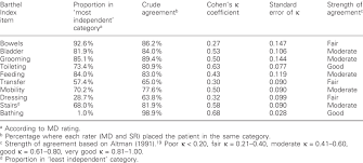 Descriptive Statistics Cohen S Kappa Coefficient K And Measures Of Download Table