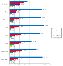 These statistics of homelessness only include individuals who live in areas not normally lived in by humans, such what unsheltered pertains to in homelessness in america statistics are homeless individuals who live in bosnia and herzegovina, 99,000 individuals were still in displacement in 2017. An Analysis On Housing Affordability In Malaysian Housing Markets And The Home Buyers Preference Emerald Insight