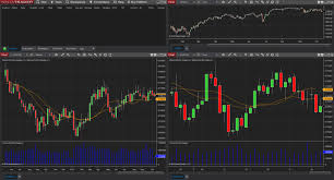 Ninjatrader Review 2019 Is Nt8 Worth It Pros And Cons