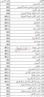 حلوان لطلبة انتساب ونتيجة كلية التجارة جامعة حلوان وقسم تجارة عربي، تابعوا من خلال موقع إيجى سكوب نتيجة جامعة حلوان 2018 لجميع الكليات والتى تظهر تباعا على موقع مركز تكنولوجيا المعلومات بجامعة حلوان. Ø¹Ù„Ø§Ø¬ Ø§Ù„Ø§Ø³Ù†Ø§Ù† ÙÙŠ Ø¬Ø§Ù…Ø¹Ø© Ø­Ù„ÙˆØ§Ù†