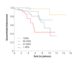 Astrozytom Und Oligodendrogliom Neurochirurgie Inselspital