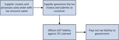 understanding gst release 9 1 update