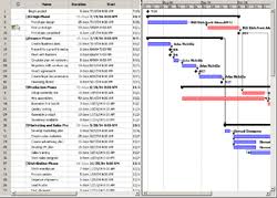 Openproj Wikipedia