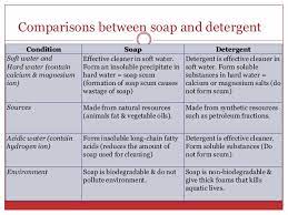 Chemistry form 5 chapter 5. Chapter 5 Chemicals For Consumers