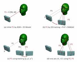 These live gps trackers communicate your location, through the internet utilizing outbound cellular signals. Tracking Feature Tracking And 3 D Pose Estimation Using Ransac Pnp Download Scientific Diagram