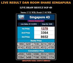 Hari Tanggal Sabtu 01 12 2018 Result Pendekartoto Singapore 1378 Singapura Tanggal Sydney