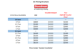 Ac Pro Energy Solutions Chart Amazingradiodeals Com