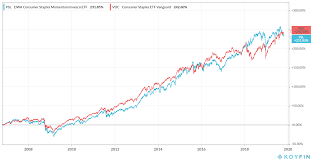 Micah H Mcdonald Blog Best Long Term Performance Consumer