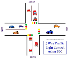 Maybe you would like to learn more about one of these? Plc Based 4 Way Traffic Light Control System Instrumentationtools