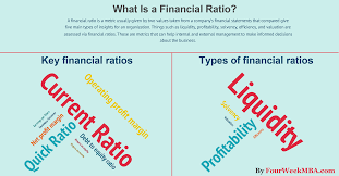 Liquidity ratios, on the other hand, look at just the most liquid assets, such as cash and marketable securities, and how those can be used to cover upcoming obligations in the near term. What Is A Financial Ratio The Complete Beginner S Guide To Financial Ratios Fourweekmba