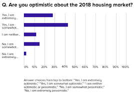 In 2017, foreign investor demand was mainly targeted at office and retail properties in prime locations. Special Report 2018 Real Estate Industry Outlook Inman