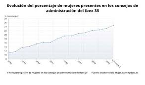 En los estudios de género, se denomina techo de cristal a la limitación velada del ascenso laboral de las personas dentro de las organizaciones. Que Es El Techo De Cristal El Feminismo