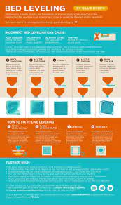 Infographic For 3d Printing Bed Leveling Via Billierubenmake 3dthursday 3dprinting Adafruit 3d Printing Diy Useful 3d Prints Cool 3d Prints