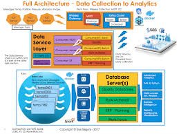 Pin By Cece On Computers And Stuff Ai Machine Learning Data Science Iot