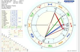 i noticed a lot of my planets are in sagittarius and scorpio