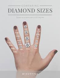 Choosing The Perfect Diamond Size For Your Engagement Ring