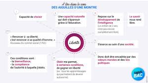 Dissertation De Philosophie Le Guide Ultime Pour La Reussir