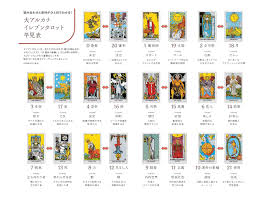 78枚ではじめる つまずかない、あなたにぴったりの答えを導けるタロット - 株式会社日本文芸社