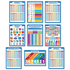 Buy 10 Educational Math Posters For Kids Multiplication