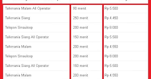 Paket nelpon murah telkomsel 200 menit rp. Cara Membeli Paket Nelpon Telkomsel Aktifkan Tm Simpati As Dan Loop Cara Cek Sisa Paket