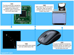 Computer history timeline timeline description: History Of Computing Display Teaching Resources
