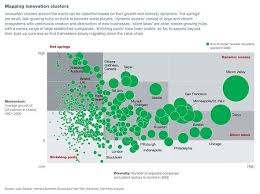 Where In The World Is Innovation Innovation Types Of Innovation Interactive Design
