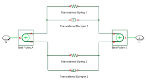 Maybe you would like to learn more about one of these? Power Transmission System With Taut Belt Connecting Two Pulleys Matlab