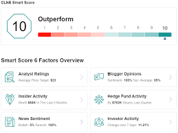 With a one year peg ratio of 183.68, clean energy fuels corp is expected to have a higher peg ratio (a measure of how clne price forecast based on dcf valuation. 3 Monster Growth Stocks That Score A Perfect 10 Investing Com Uk