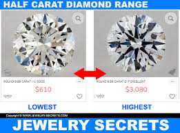 It costs you around $7,800 for each carat. What Does A Half Carat 50 Ct Diamond Cost Jewelry Secrets