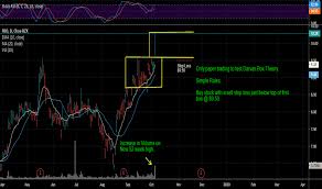 Fro Stock Price And Chart Nyse Fro Tradingview