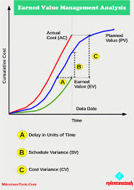 earned value analysis project management earned value