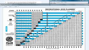 using recreational dive planner rdp with altitude theoretical depth