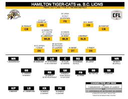 ticats depth chart vrs bc lions in hamilton tiger cats