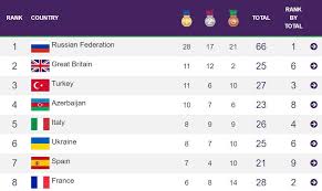 Live amateur poker wc standings. London 2012 Paralympic Medal Table