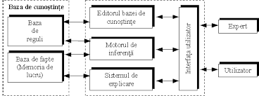 Sisteme Expert