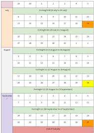Once the ato has accepted the stp lodgement the start date show on the jobkeeper tab. Jobkeeper Jobkeeper Payment Govreports
