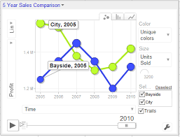 charts projectwoman com