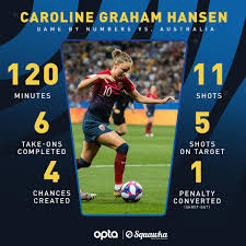 Discover more posts about caroline graham hansen. Diana Yeow On Twitter Caroline Graham Hansen Off To Barcelona After This Fifawwc From Wolfsburg Too Nor Noraus
